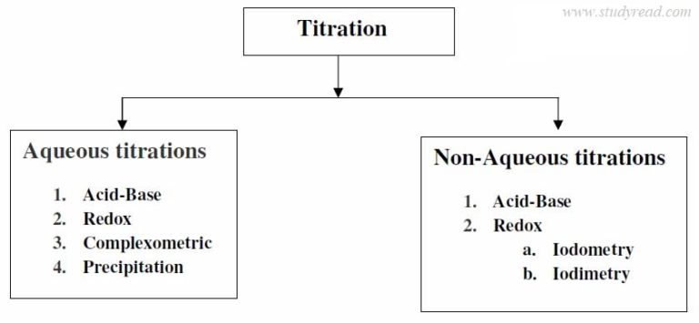 15-types-of-titration-their-methods-and-examples-in-chemistry-riset