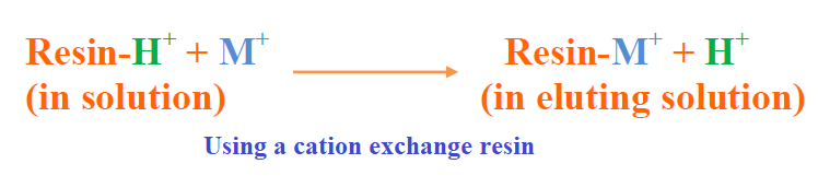 ion exchange chromatography-cation resin