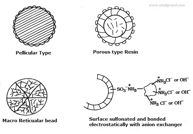 physical properties of ion exchange resins