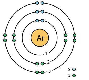 Monoatomic Elements Argon structure