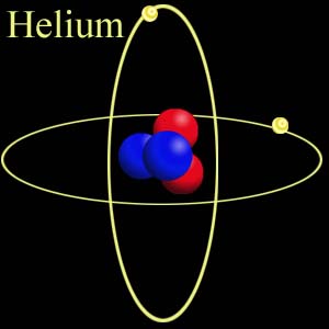 Monoatomic Elements : Helium structure