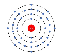 6 Monoatomic Elements with their Properties and Applications