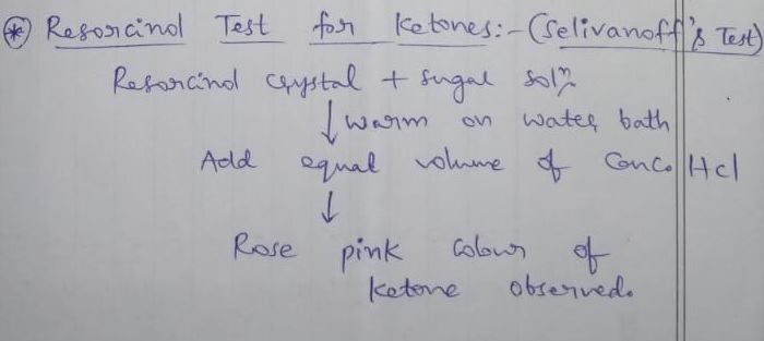 Test for carbohydrates-selivanoff's test