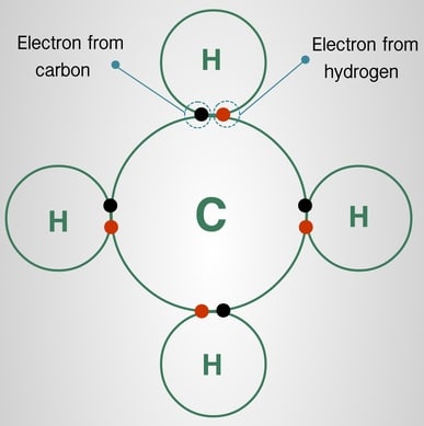 Covalent bond-Types of Bonds